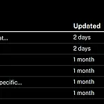 To-do reminder on All items page